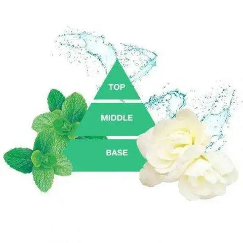 Felce Azzurra douche bronze menta - Hemelse-geuren.nl