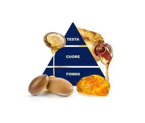 Felce Azzurra douchegel argan sublime 400mlHemelse-geuren.nlFelce Azzurra douchegel argan sublime 400ml