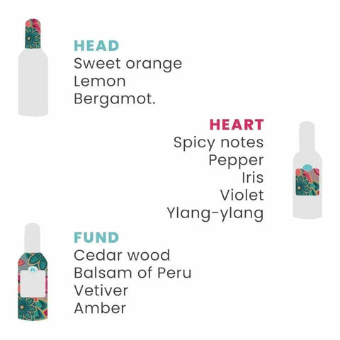 Tesori d'Oriente bad en douchecreme ayurvedaHemelse-geuren.nl'Oriente bad en douchecreme ayurveda