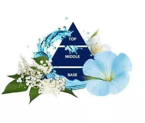 Felce Azzura bad en douchecreme white musk 650mlHemelse-geuren.nlFelce Azzura bad en douchecreme white musk 650ml