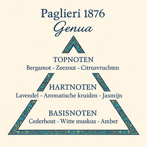 Paglieri 1876 Genua eau de parfum niche 100ml - Hemelse-geuren.nl