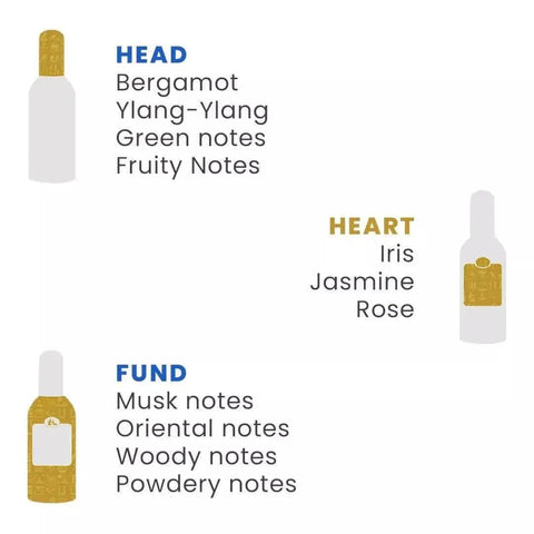 Tesori d'Oriente bad en douchecreme aegyptus 500ml - Hemelse-geuren.nl