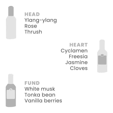 Tesori d'Oriente douchegel white musk 250ml - Hemelse-geuren.nl
